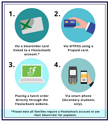 Cashless Cafe Infographic Café 12